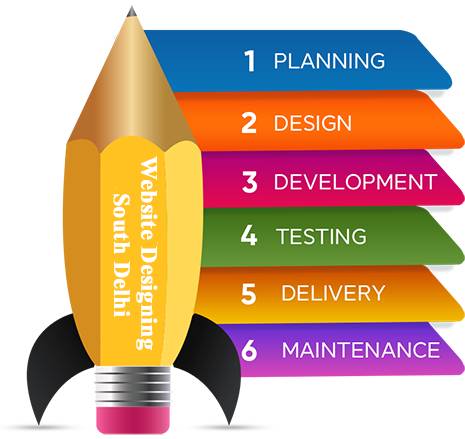 website-desiging-South-delhi